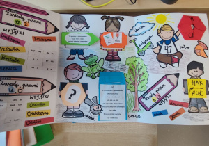 Lapbook Miłosza
