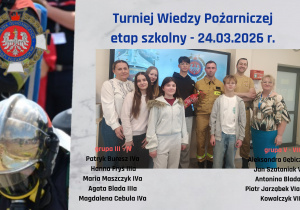 Wyniki etapu szkolnego